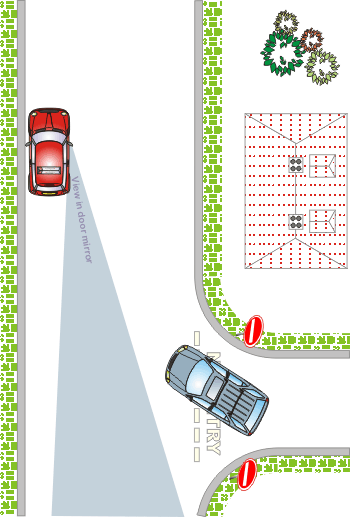 Learning to drive: Checking blind spots