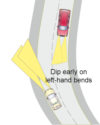 Dip early on right-hand bends