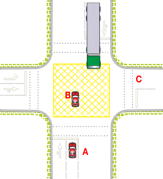 Right turn with yellow box