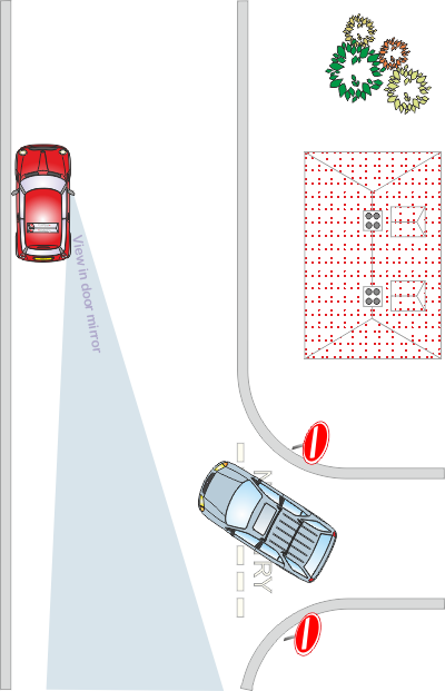 Learning to drive: Checking blind spots