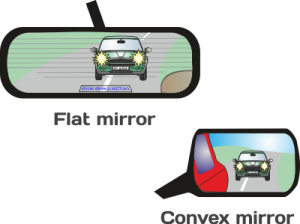 Flat and convex mirrors