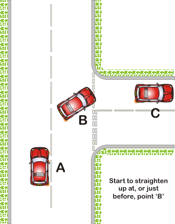 Straightening up when turning right